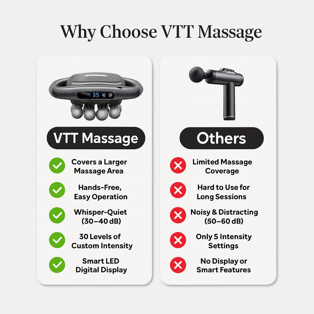 VTT Relief 16 Pro deep tissue massager – 16-head coverage